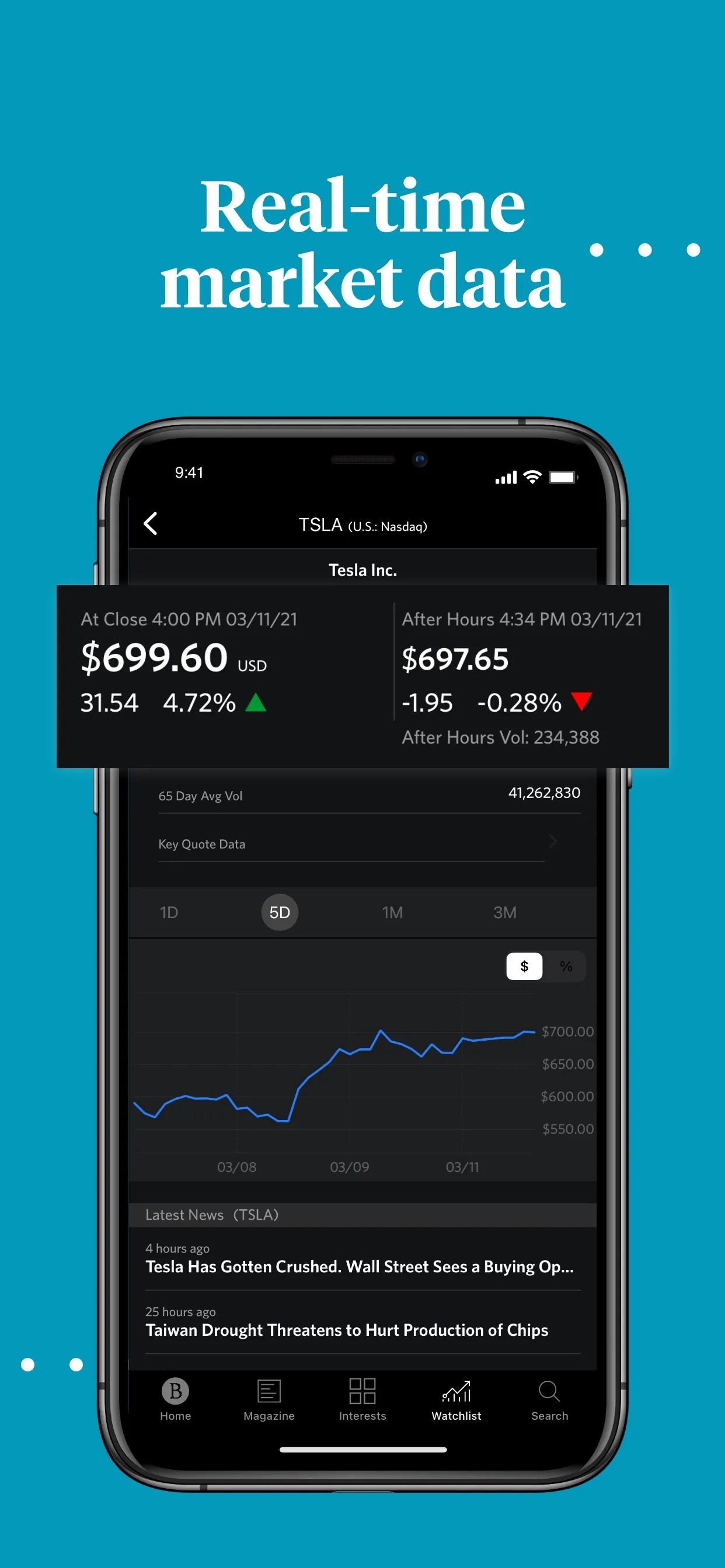 Tesla quote page with price, after-hours price and a chart, caption 'Real-time market data'